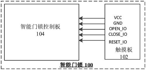 智能門(mén)鎖的制作